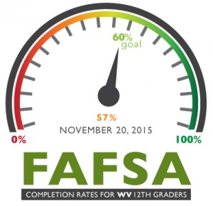 West Virginia FAFSA Meter