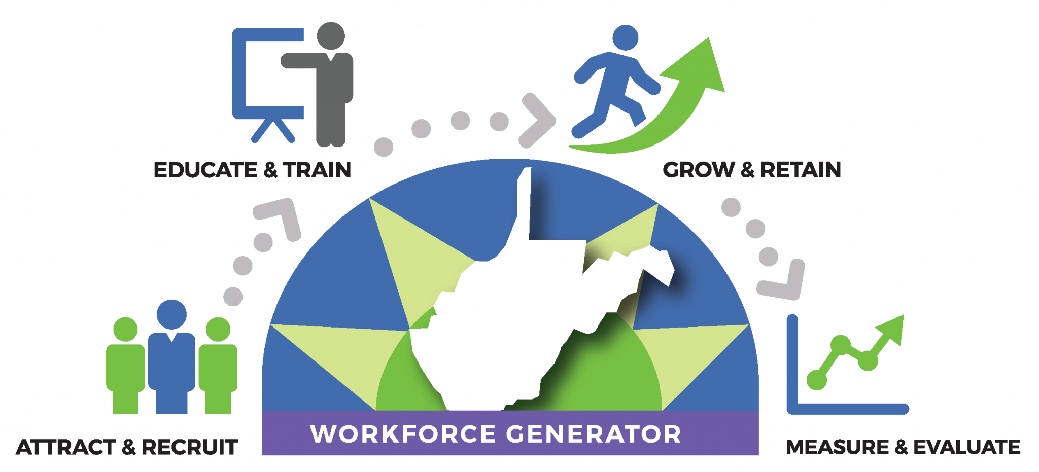 Partnerships and Initiatives West Virginia Higher Education Policy